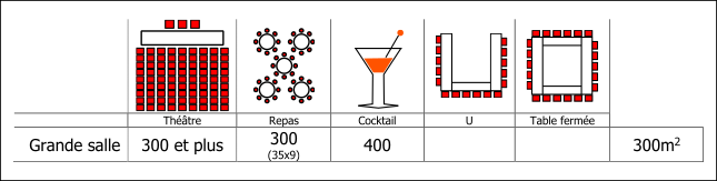 Configuration Grande Salle