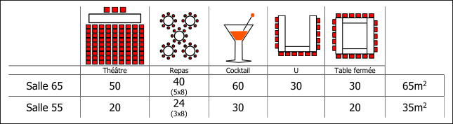Configuration Grande Salle